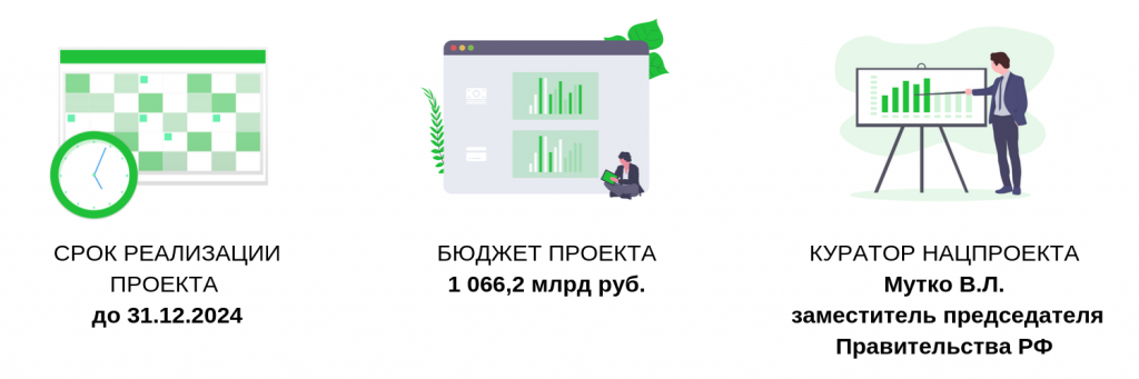 Федеральный проект обеспечение устойчивого сокращения непригодного для проживания жилищного фонда